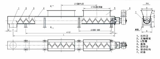 LS<a href='/products/lxssj.html'>螺旋輸送機(jī)</a>參數(shù)