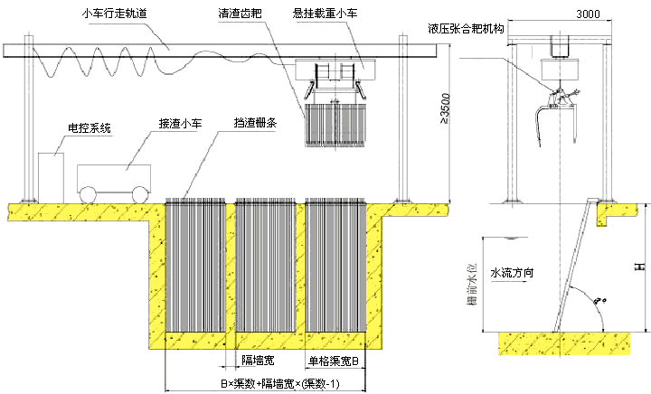 液壓抓斗清污機(jī)