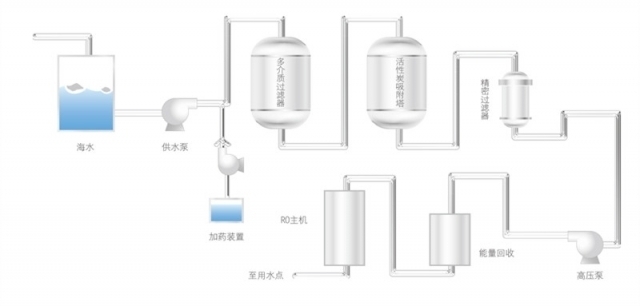 海水淡化設(shè)備