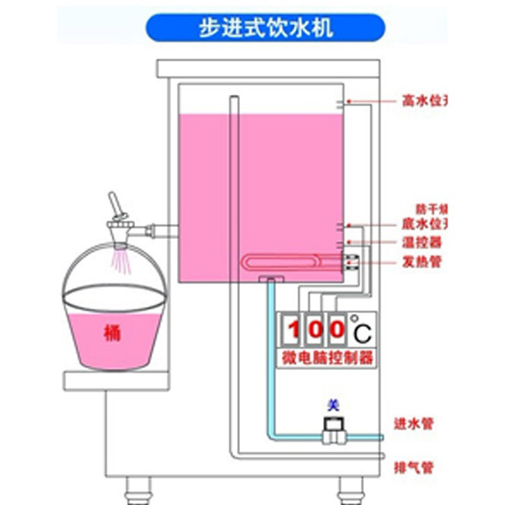 EK-B90-L 9KW大通量步進(jìn)式開水機(jī)